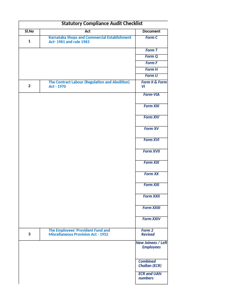 Statutory Compliance Audit Checklist | PDF | Labor Relations | Business Law