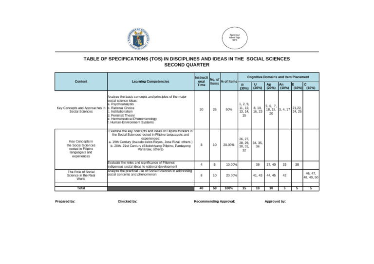 Social Sciences TOS for Second Quarter | PDF | Social Sciences ...