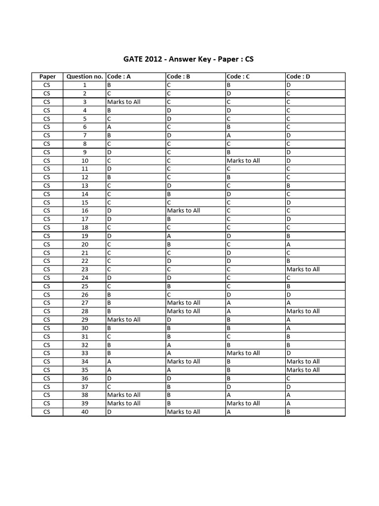 GATE 2012 CS Answer Key | PDF