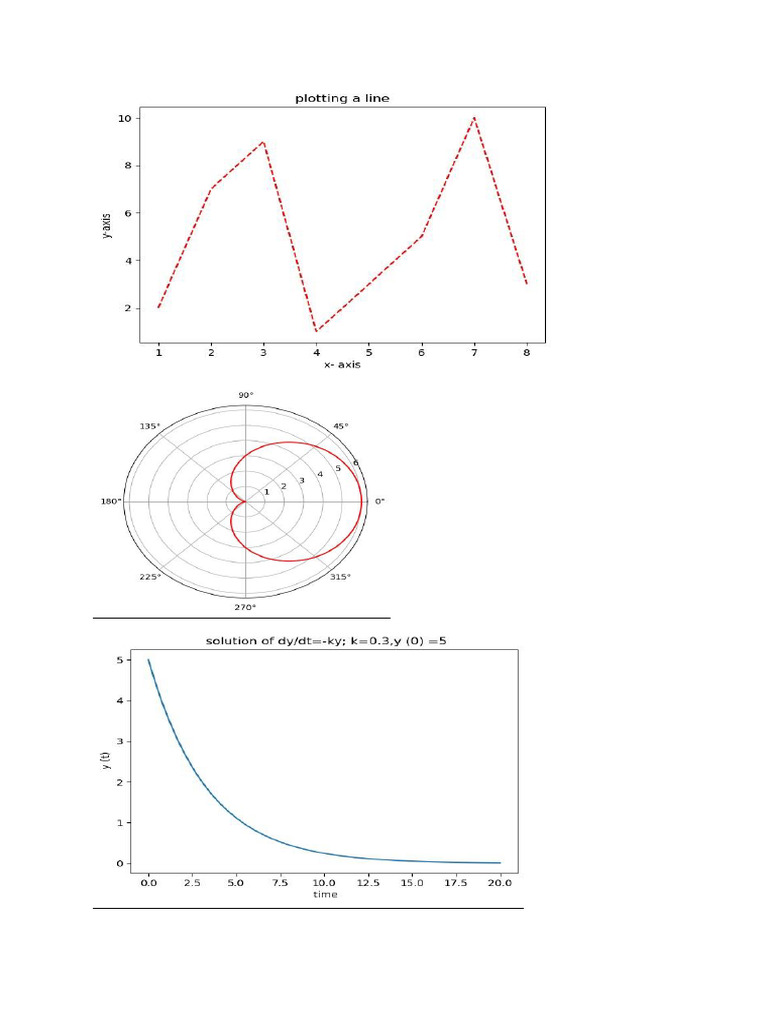 Output | PDF