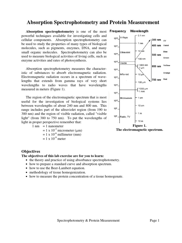 lab6 Spectrophotometry | Spectrophotometry | Absorbance