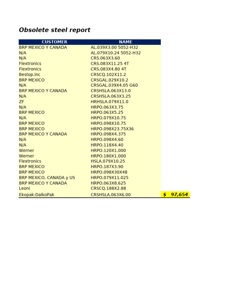 Obsolete Parts Report 2025-ToOL ROOM | PDF