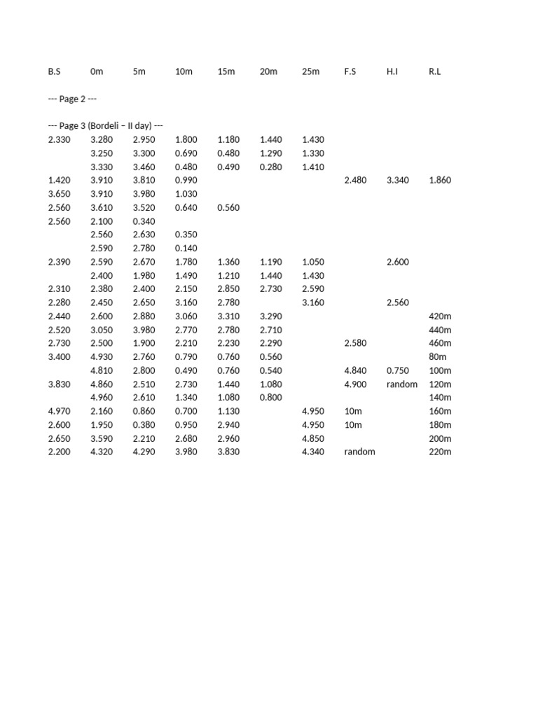 Level Data Compiled | PDF