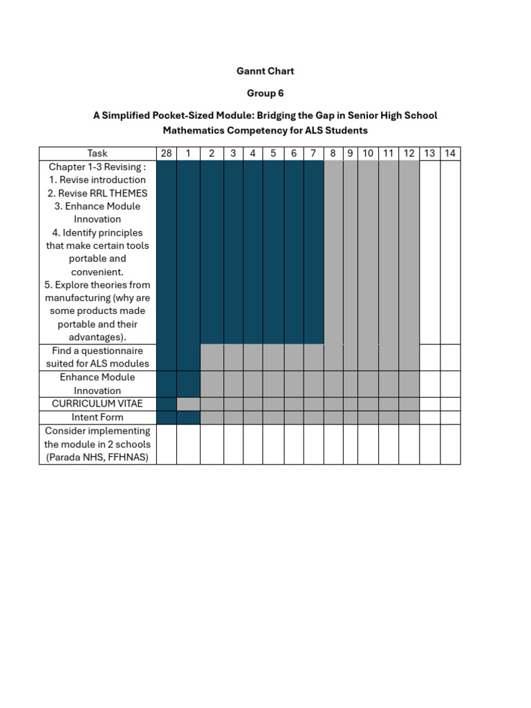 Gannt Chart | PDF