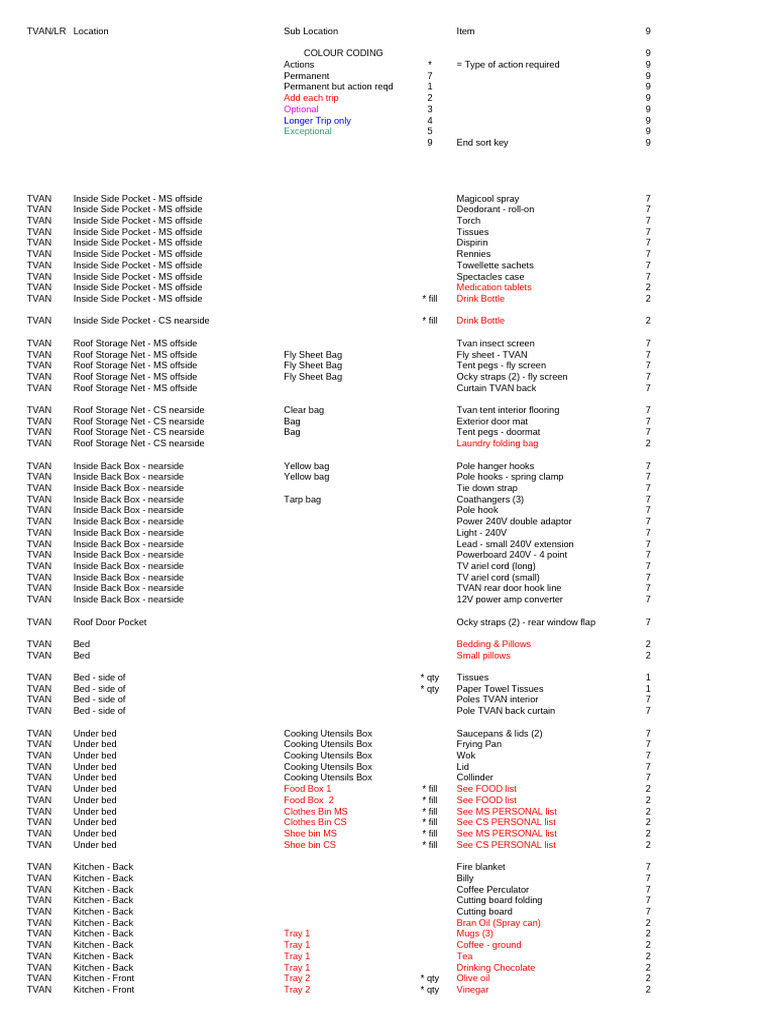 Excel Checklist | PDF | Kitchen