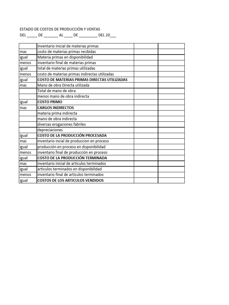 Estado de Costos de Producción y Ventas | PDF