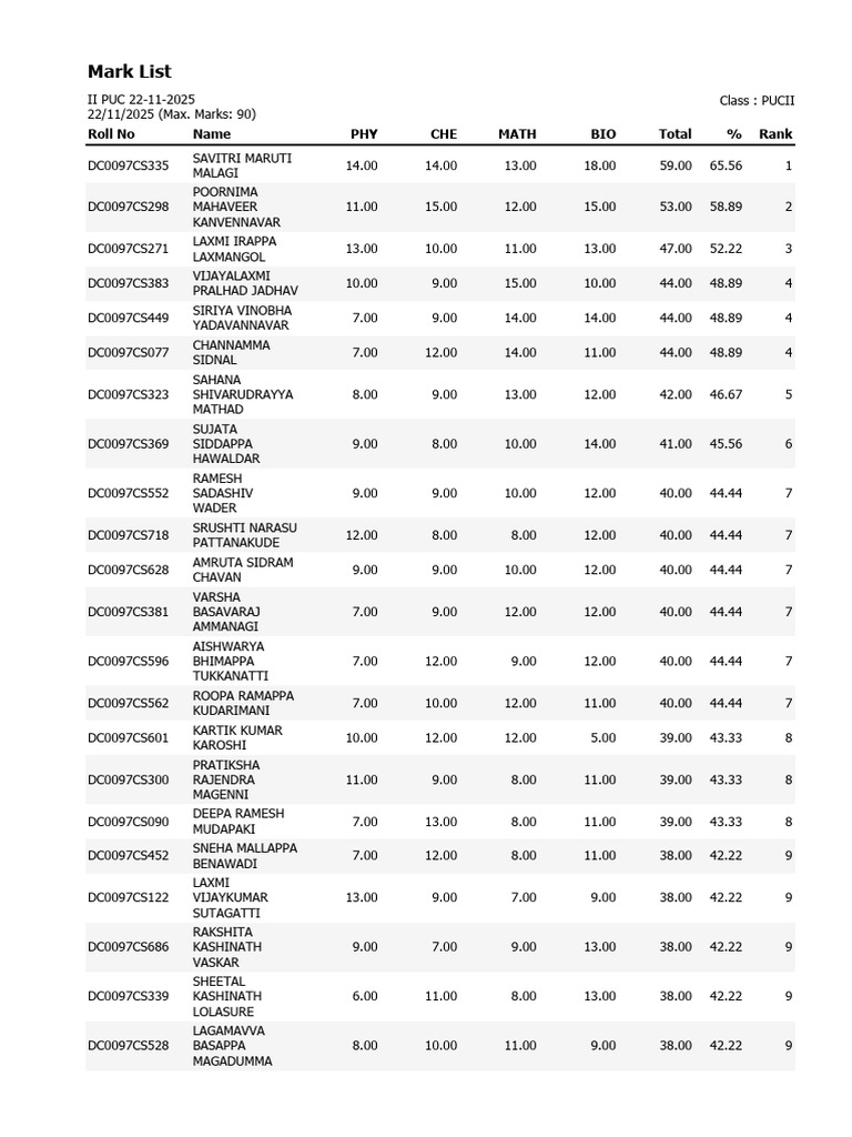 Marklist - II Puc 22-11-2025 | PDF