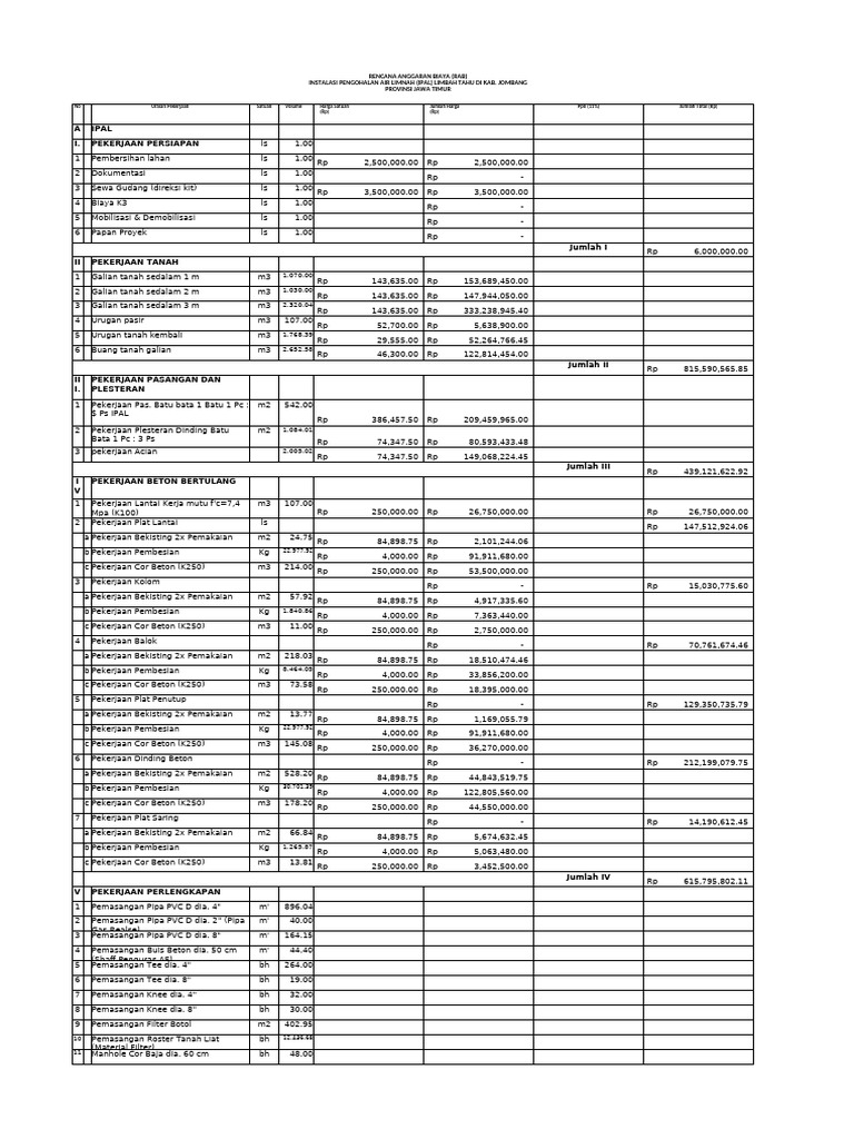 RAB IPAL Limbah Tahu, Kabupaten Jombang | PDF