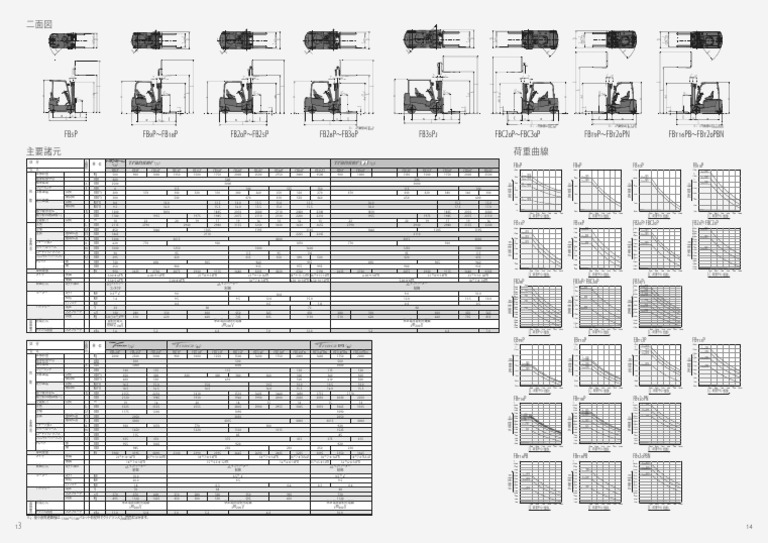 FB15PN 77B 300 | PDF