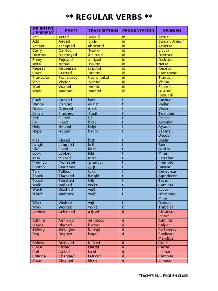 Regular Verbs in English and Spanish | PDF | Linguistic Morphology