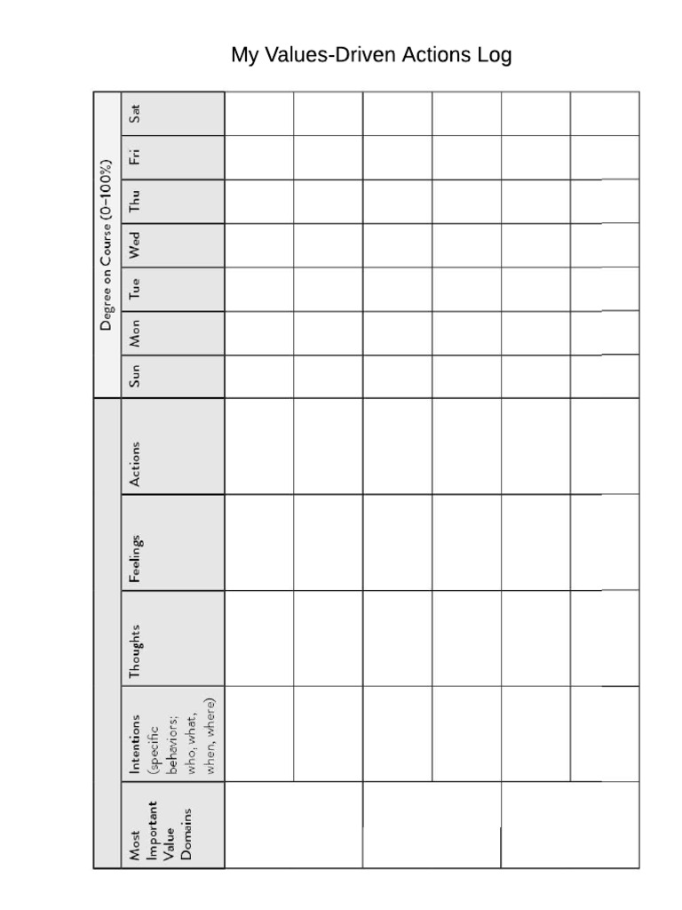 My Values-Driven Actions Log | PDF