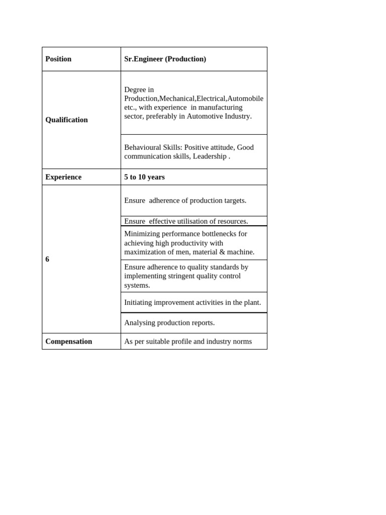 Position Production | PDF