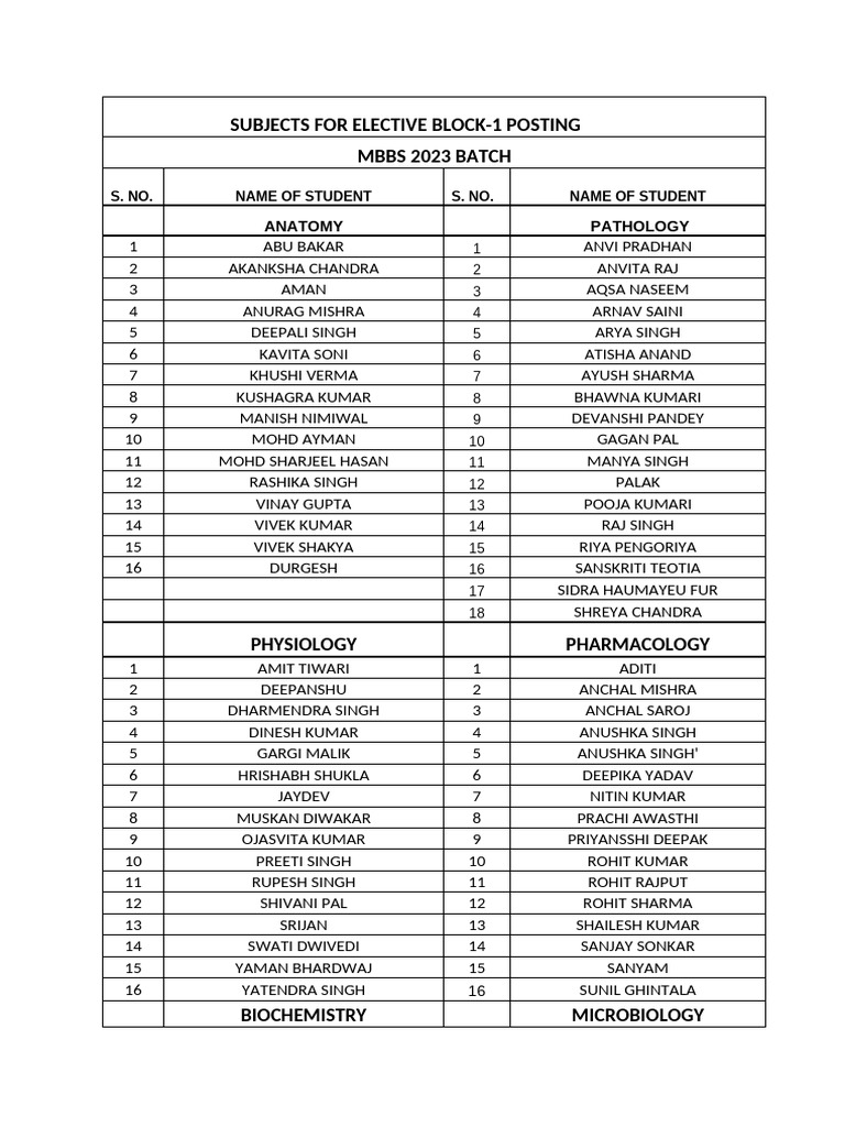Elective Block-1 Student List MBBS 2023 | PDF