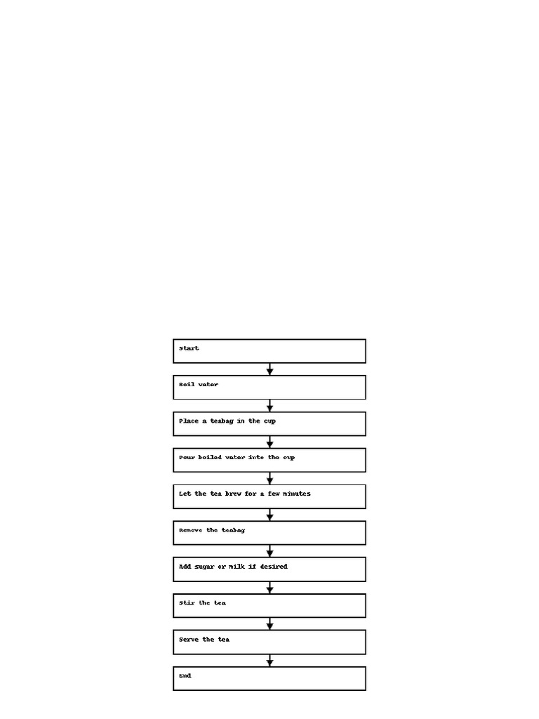 Pseudocode for Brewing Tea | PDF