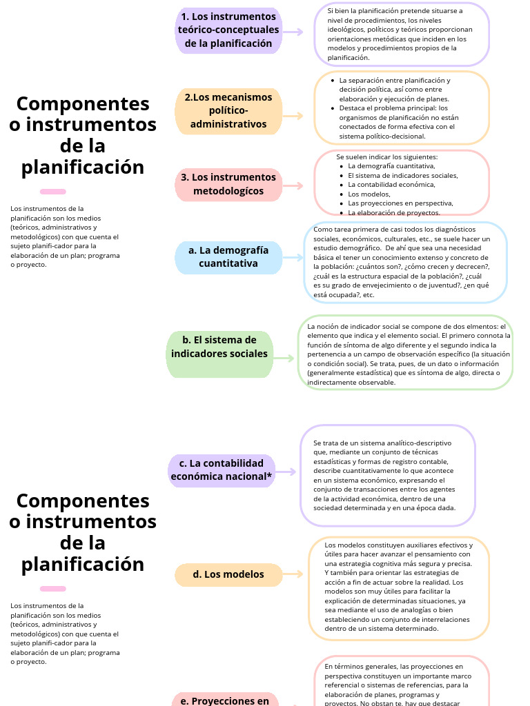 Mapa Conceptual Conceptos Ideas Creativo Multicolor Pastel | PDF ...