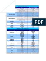 Tabla de Conversiones