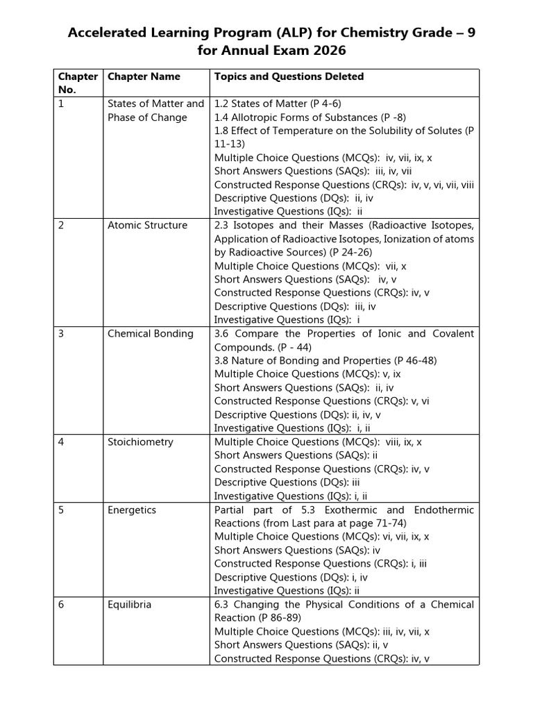 Chemistry ALP Grade 9 Exam Guide 2026 | PDF | Chemical Substances ...