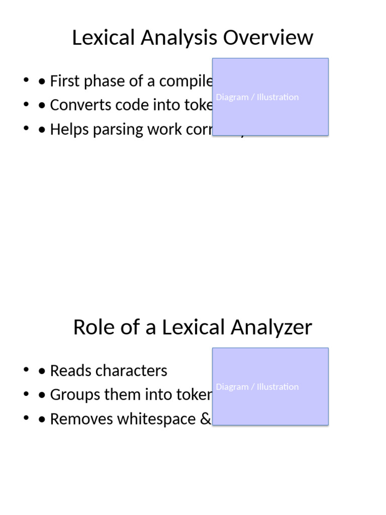 Lexical Analysis With Pictures | PDF