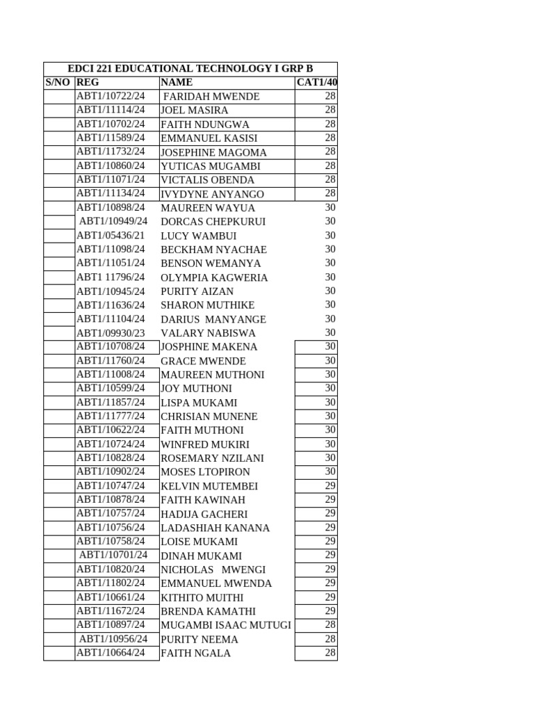 Edci 221 GRP B | PDF