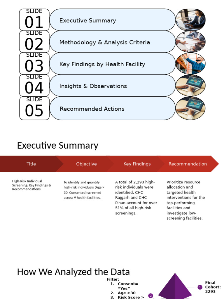 Assignment Research Assistant | PDF | Health Care | Medicine