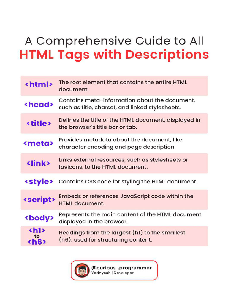 HTML Tags | PDF