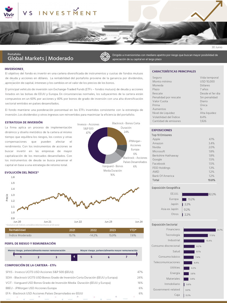 Portafolio Moderado de Inversiones en USD | PDF | Portafolio (Finanzas ...