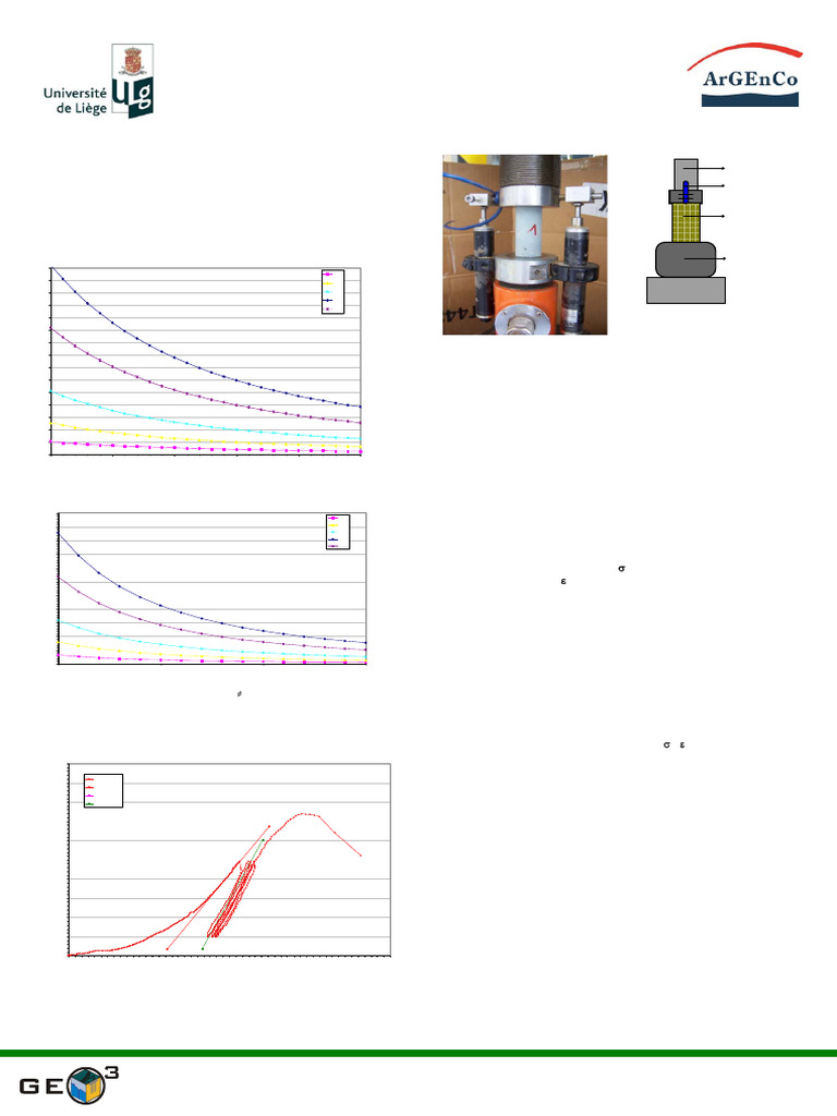 Essai de Compression Simple en Géotechnique | PDF | Élasticité ...
