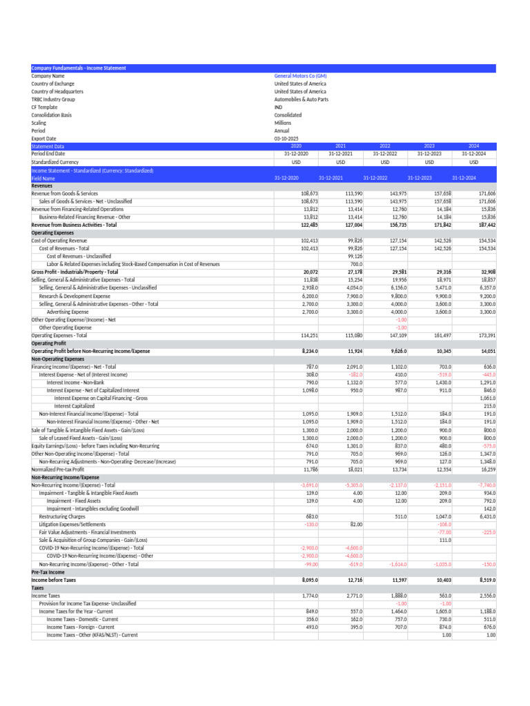 General Motors | PDF | Equity (Finance) | Goodwill (Accounting)