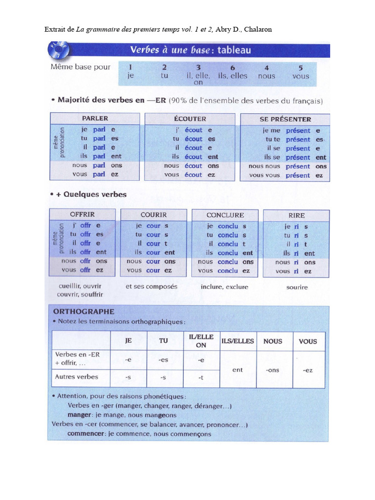 Verbe Etudiants | PDF