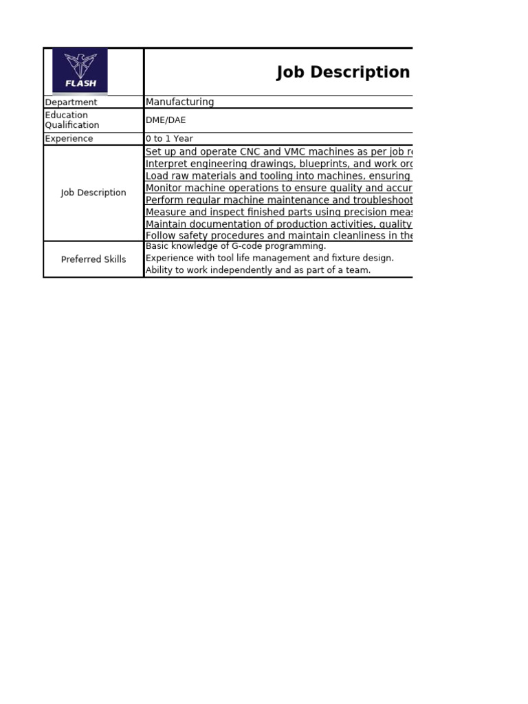 CNC Machine Operator Job Description | PDF