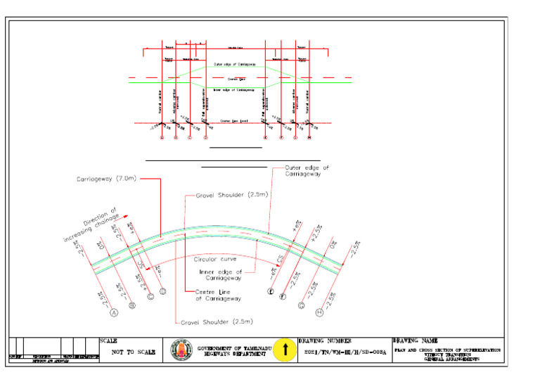 Superelevation Curve Profile Analysis | PDF