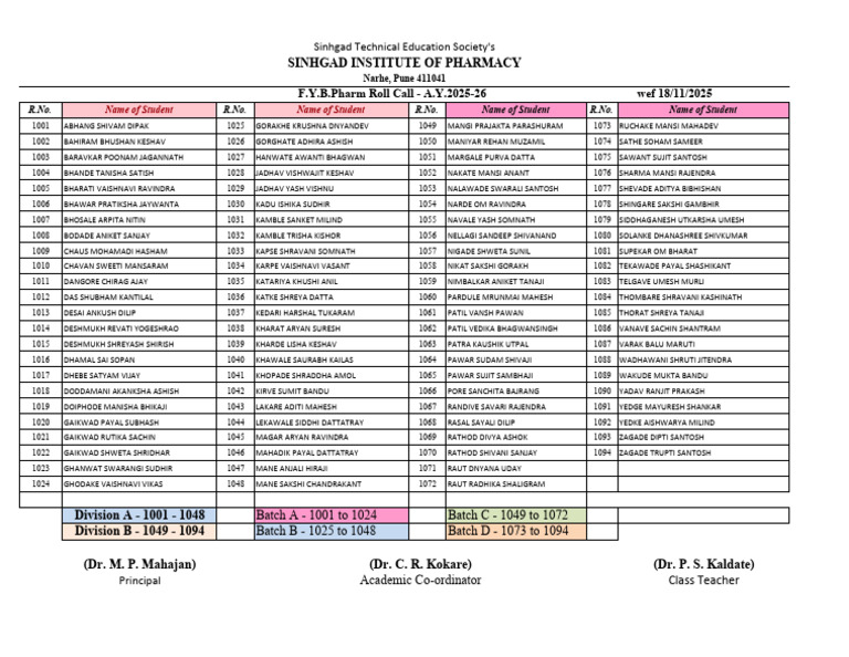 F.Y.B.Pharm FINAL Roll Call - Sem I | PDF