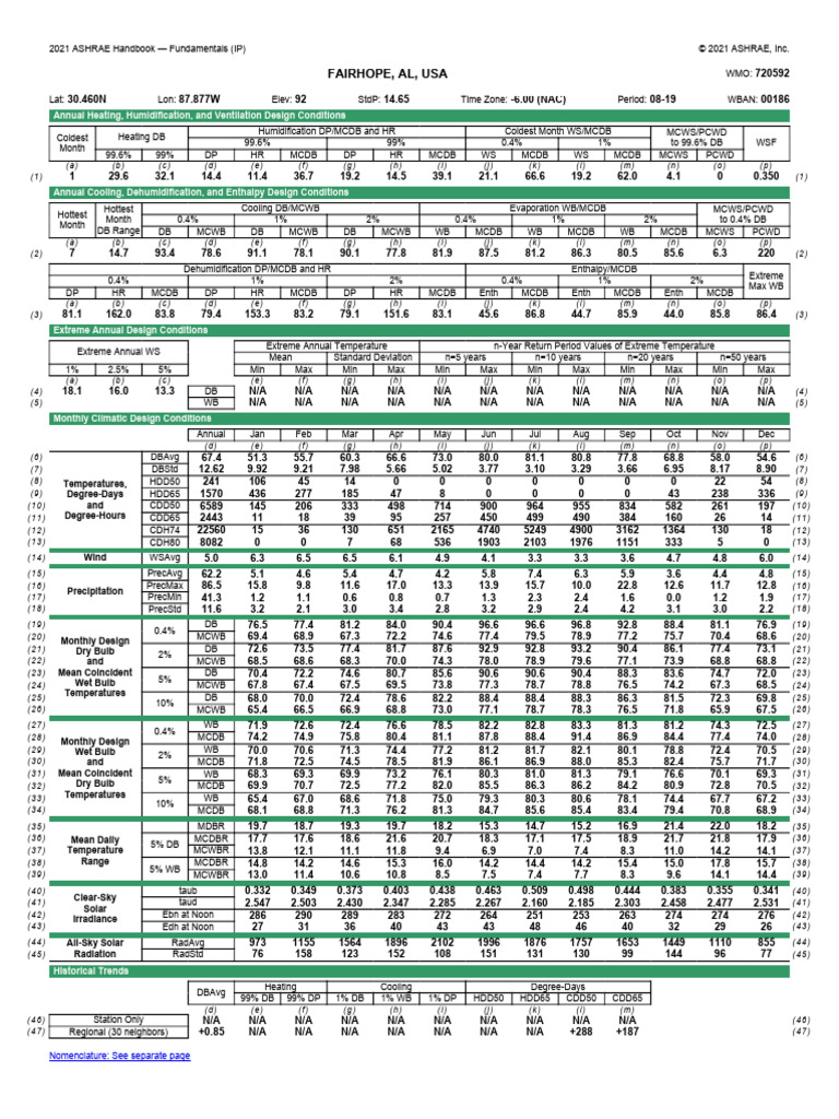 2021 ASHRAE Fundamentals Design Conditions | PDF | Continuum Mechanics ...