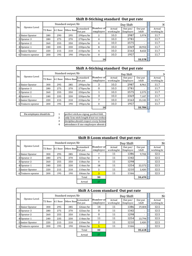 Stitching and Loom Output Standards | PDF