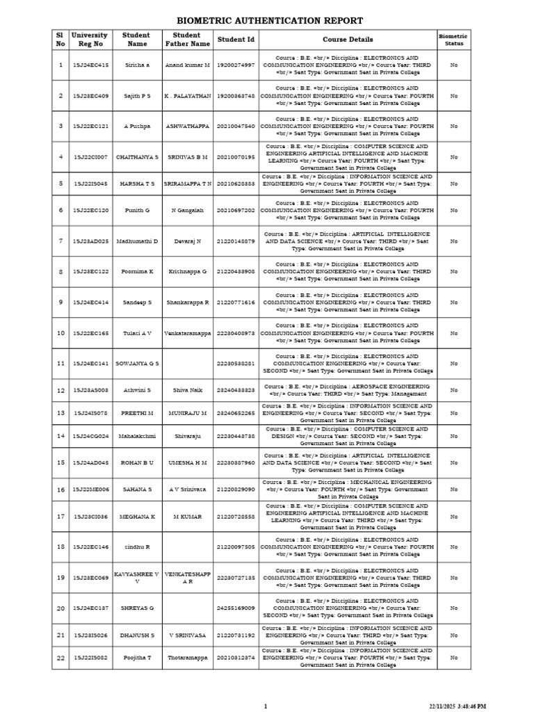 Student Biometric Report for Engineering | PDF | Engineering | Science ...