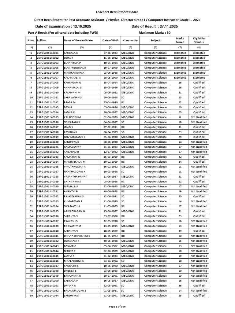 2025 Computer Science Exam Results | PDF | Computing | Computer Science