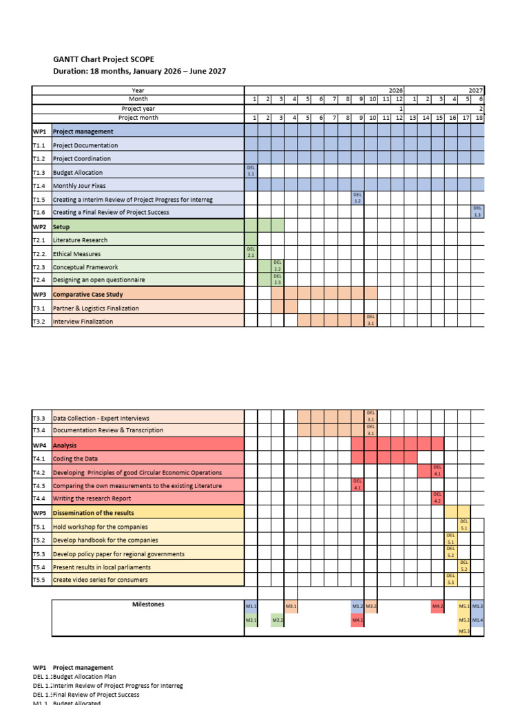 GANTT Chart SCOPE Ondřej | PDF