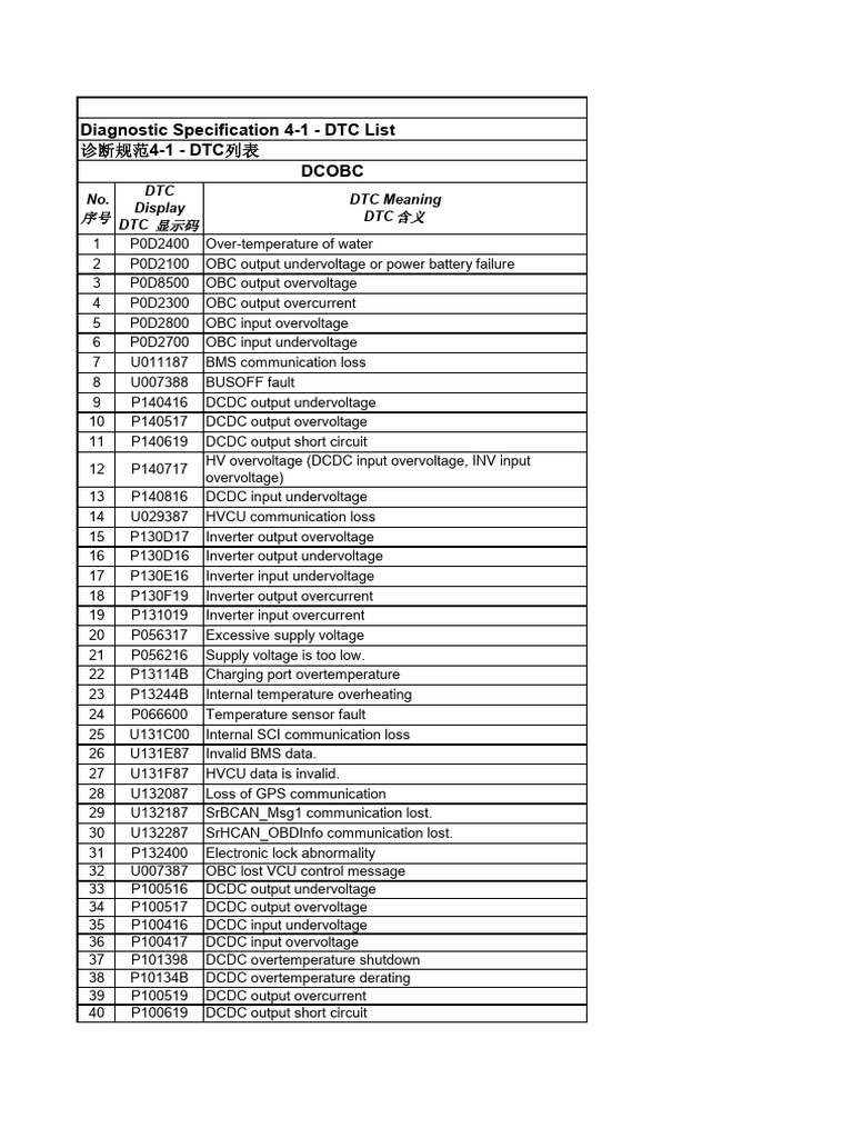 DTC List for Diagnostic Specification 4-1 | PDF | Seat Belt | Power Supply