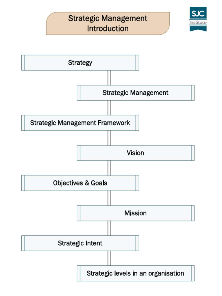 Strategic Management | PDF