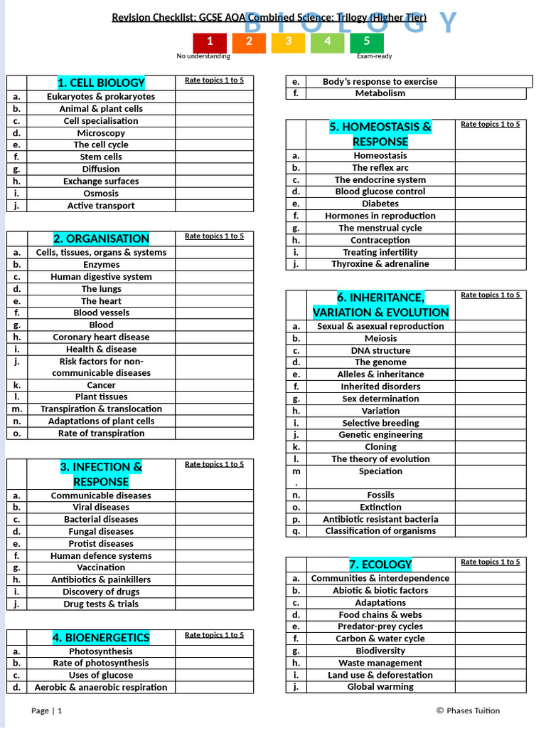 GCSE AQA Combined Science Revision Checklist | PDF | Chemical Reactions ...