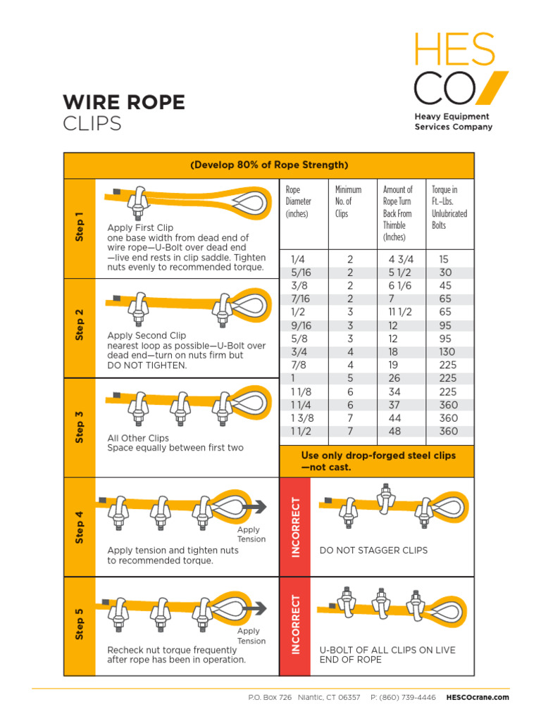 HESCO_WireRopeClips | PDF | Nut (Hardware) | Mechanical Engineering
