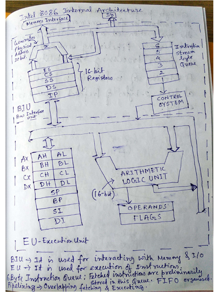 Lec8 - PC-EE-602 | PDF