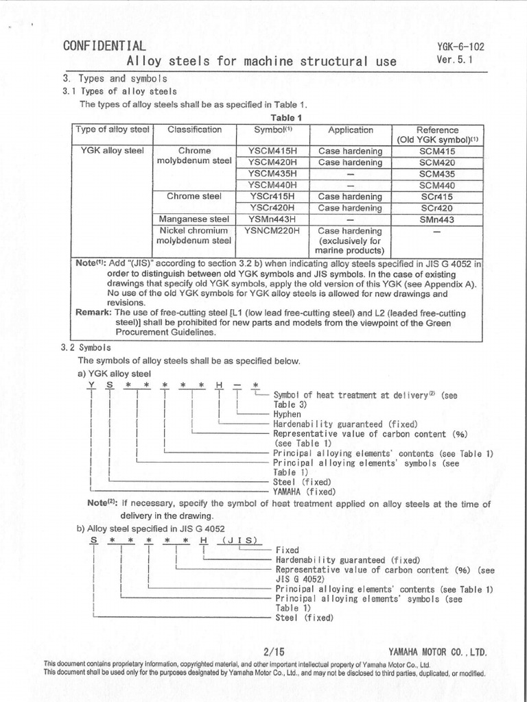 Ygk-6-102 Version 5.1 ( Symbol Ygk) | PDF