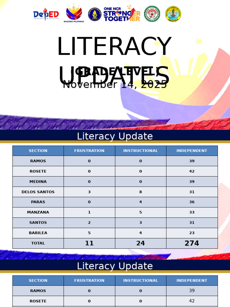 Sres Literacy Update Grade Five | PDF