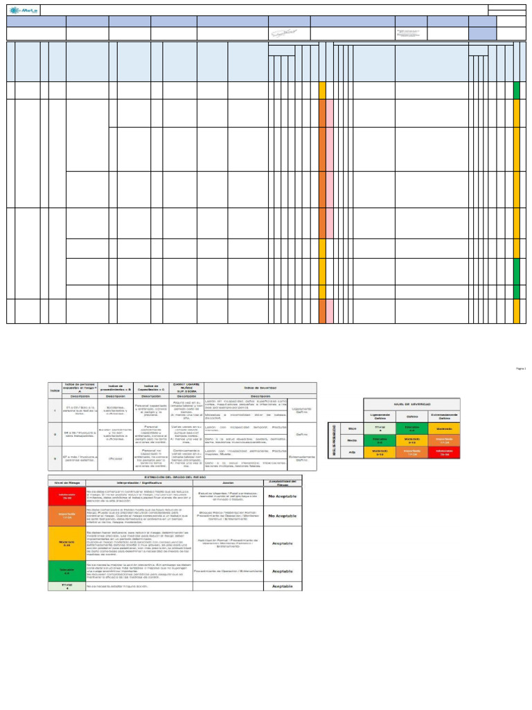 Matriz de Riesgos y Controles 2025 | PDF | La seguridad