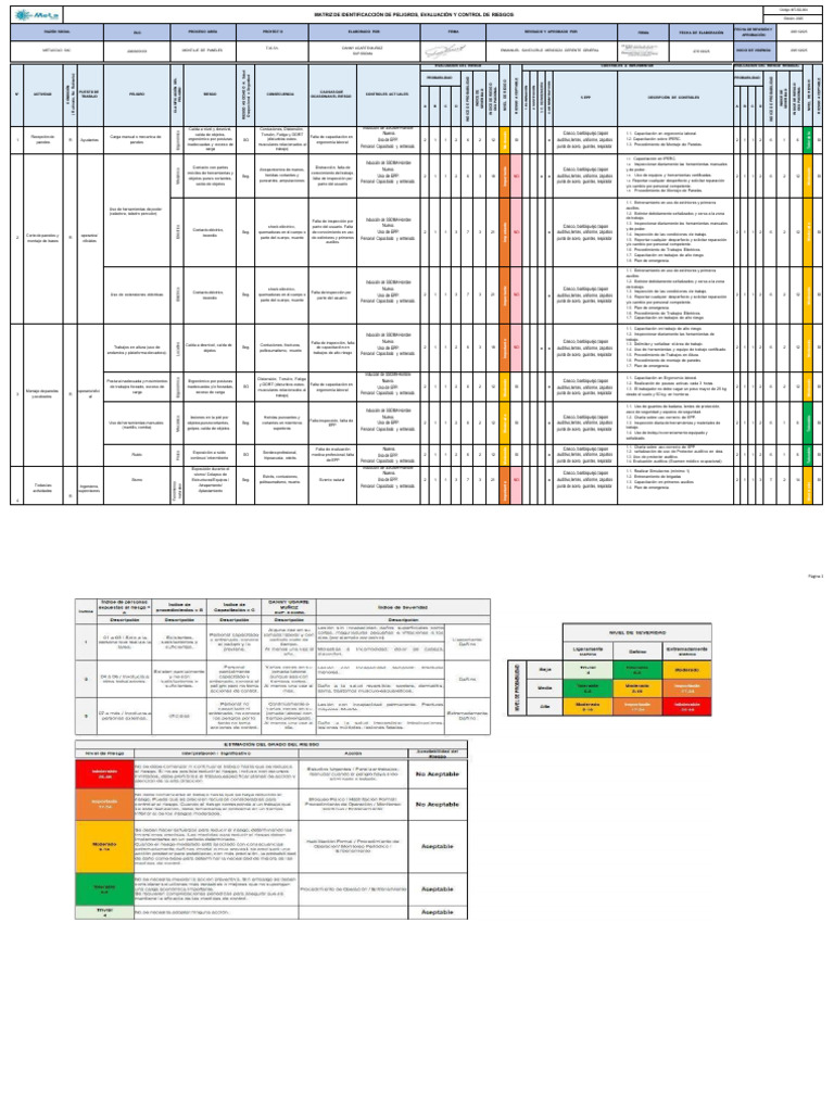 Matriz de Riesgos y Controles 2025 | PDF | La seguridad
