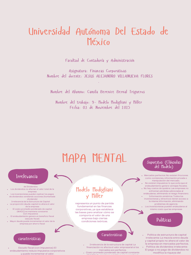 Gráfico Mapa Mental Formas Orgánicas Lila y Naranja | PDF | Deuda ...