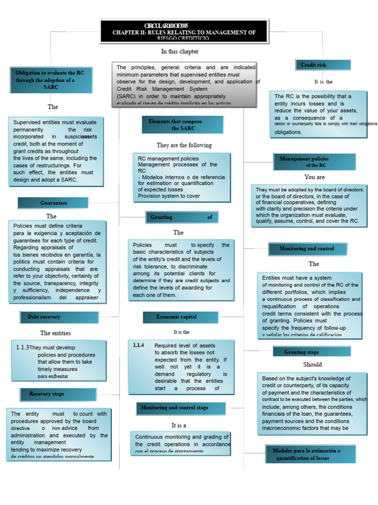 Credit Risk Management Guidelines | PDF | Credit | Finance & Money ...