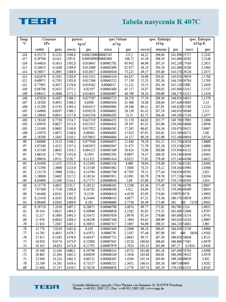 R407C | PDF
