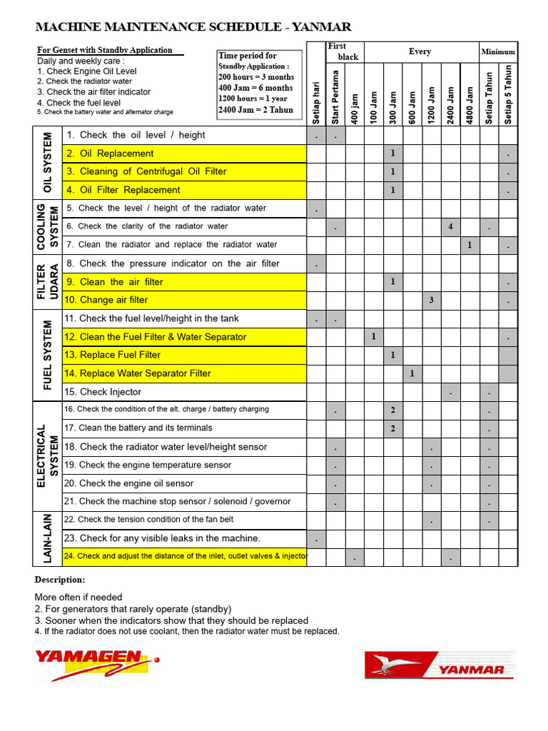 Yanmar Generator Maintenance Schedule | PDF | Nut (Hardware) | Motor Oil